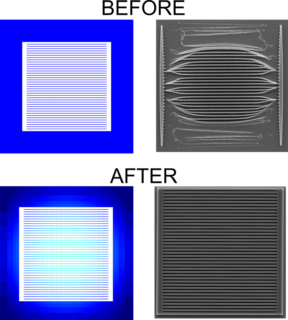 Grating before and after proximity effect correction Example of a grating made using electron-beam lithography with and without proximity effect correction with Beamfox Proximity